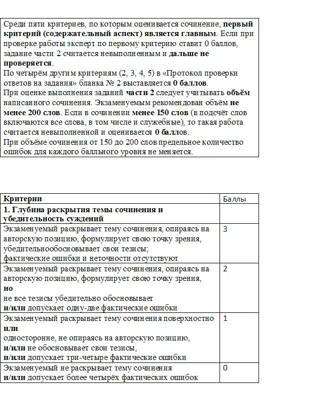 Критерии оценивания сочинения рассуждения. Егэ литература сочинение критерии оценивания. Критерии сочинения егэ литература. Критерии оценивания егэ литература. Егэ литература сочинение критерии оценивания.