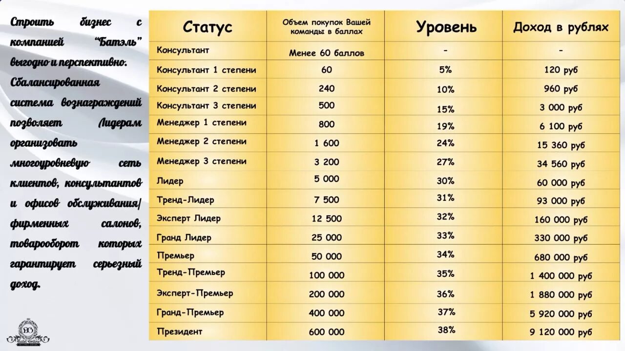 Статуса и уровня доходов