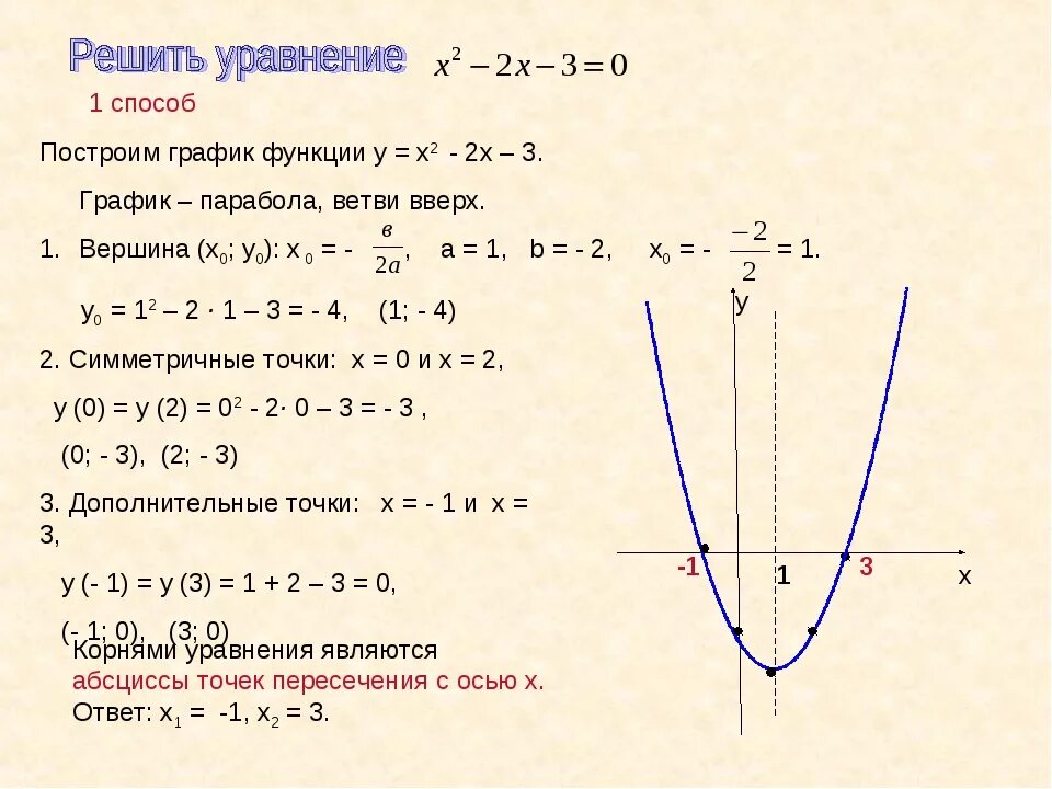 Решить уравнение х 2у 0. Как построить график параболы по точкам. Уравнение параболы по графику функции. Построение Графика параболы по квадратному уравнению. Графики 8 класс уравнение параболы.