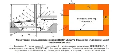 Пеноплекс фундамент толщина
