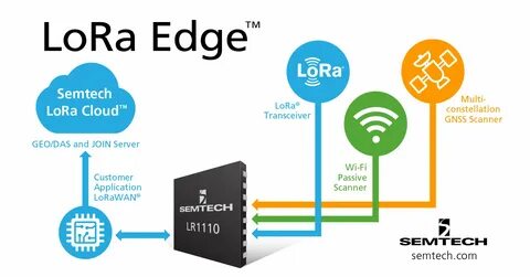 ..."NEW: Semtech's new #LoRaEdge portfolio for #geolocation integ...