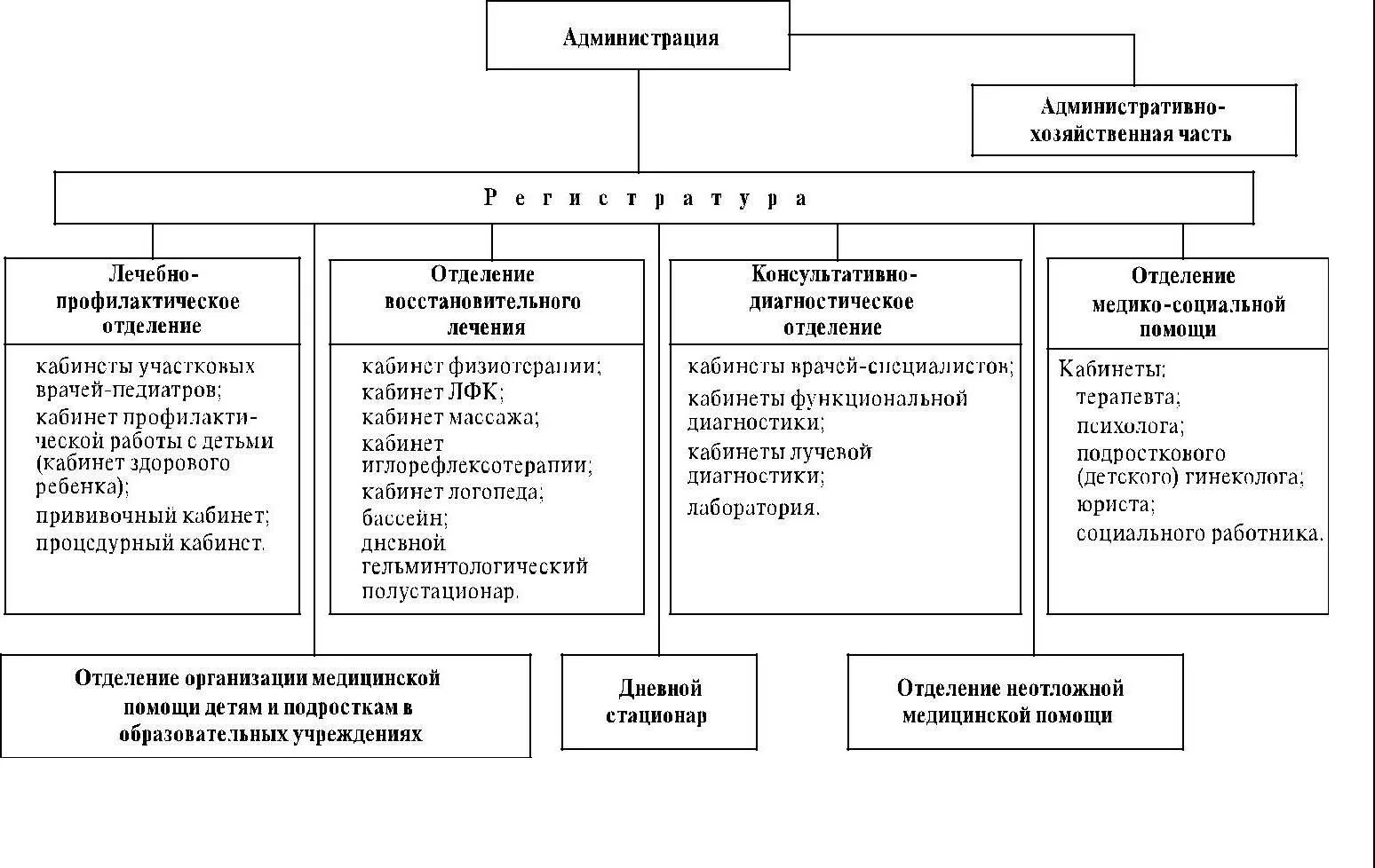 Отделения в учреждениях здравоохранения