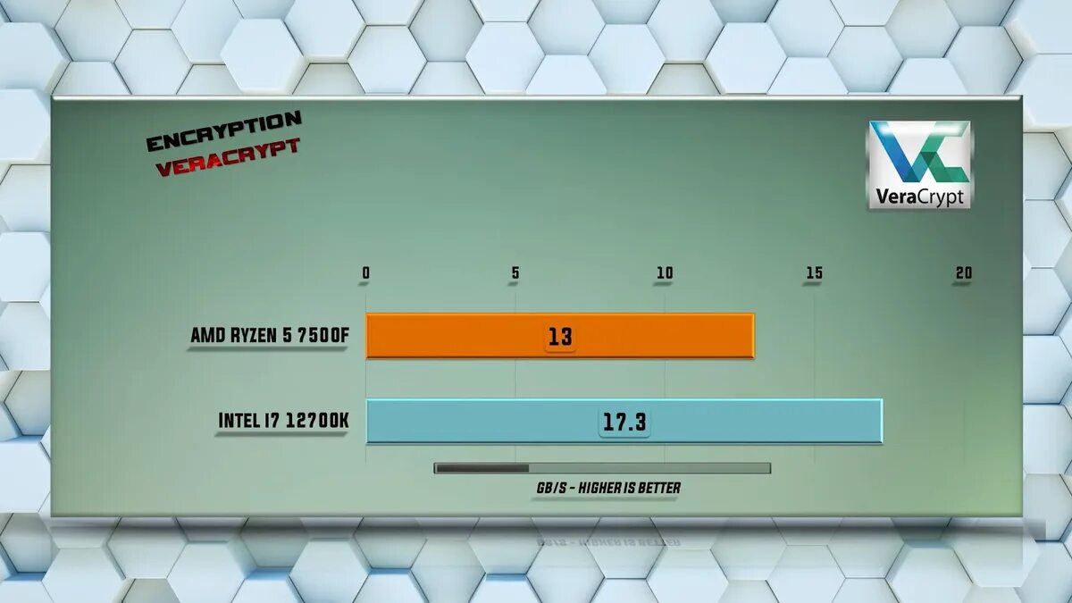 5 7500f vs 7 8700f. 7800x3d ryzen. ryzen 7500f. правда для игры. ryzen 5 7500f.