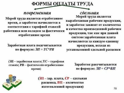 Какой способ оплаты труда стимулирует повышение производительности