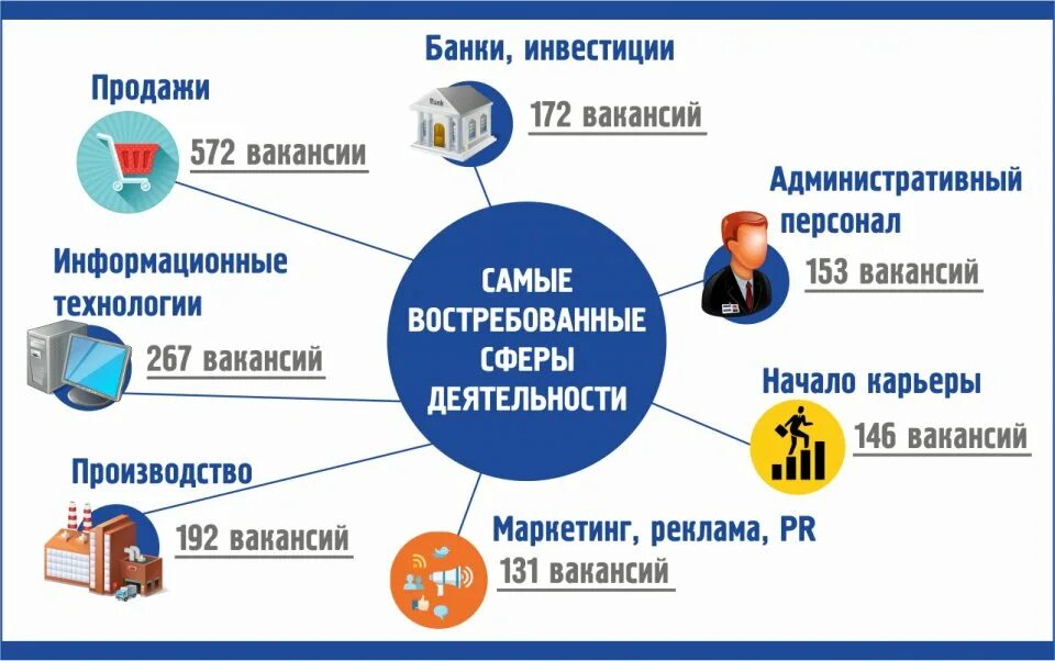 Сфера сбыта. Сфера продаж. Сфера продаж и услуг. Сфера продаж работа.