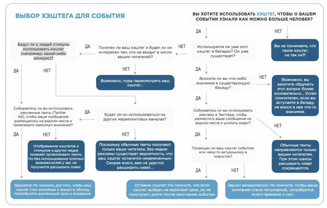 Хэштег. Хештеги что это такое простыми словами. Хэштег примеры. Что значит хэштег. Хештеги что это такое простыми