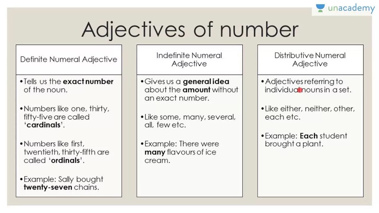 Adjective Definition. Numeral adjectives. Number adjective. Grammatical categories of adjectives. Adjectives definition