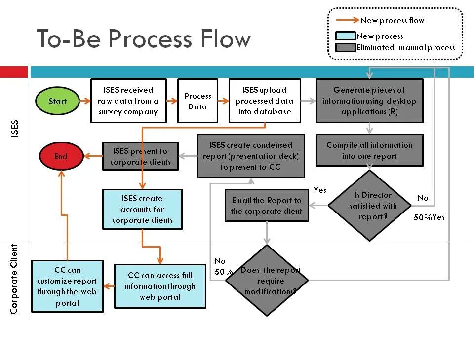 Can process