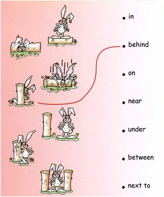 Jane lives nearest next to the. Предлоги места в английском языке для детей упражнение. Предлоги в английском языке 2 класс упражнения. Предлоги места в английском упражнения. Предлоги на английском задания для детей.