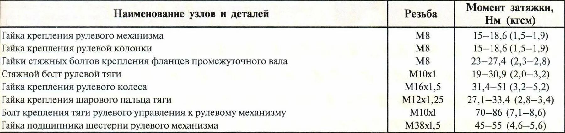 Момент затяжки болтов 21126. Момент затяжки шатунных болтов ВАЗ 21126. Момент затяжки Шатунов Приора 16 клапанов. Момент затяжки Шатунов Приора 16. Момент затяжки Шатунов 126 мотор Приора.