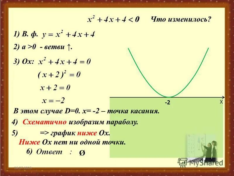 решение квадратных неравенств графическим способом