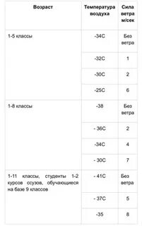 Актировки уренгой