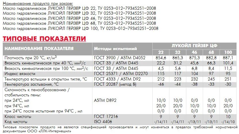 Гидравлическое масло Лукойл Гейзер ЛТ 32 200 Л. Плотность гидравлического масла кг/м3. Гидравлическое масло лукойл 46