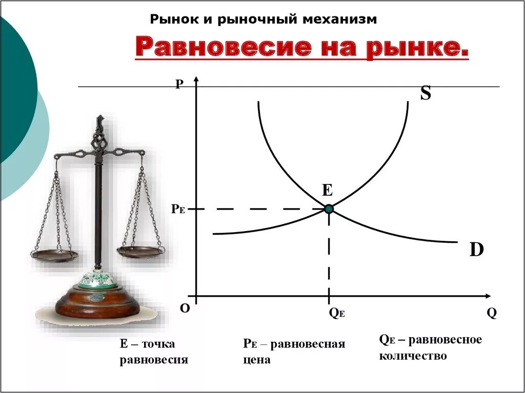 Виды цен цена равновесия. Рыночное равновесие. Рыночное равновесие рисунок. Рыночное равновесие это в экономике. Рыночное равновесие на р.