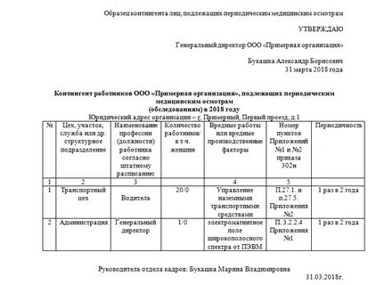 Перечень работников подлежащих обязательной