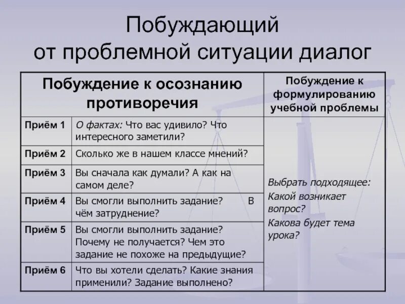 Урок проблемного диалога. Побуждающий от проблемной ситуации диалог примеры. Побуждающий диалог примеры. Диалог побуждение примеры. Проблемная ситуация в диалоге.