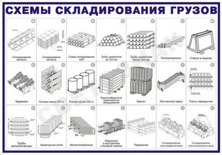 Схема хранения