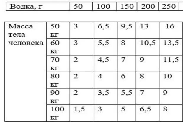 Сколько промилле допускается. Промили допустимые промилле.
