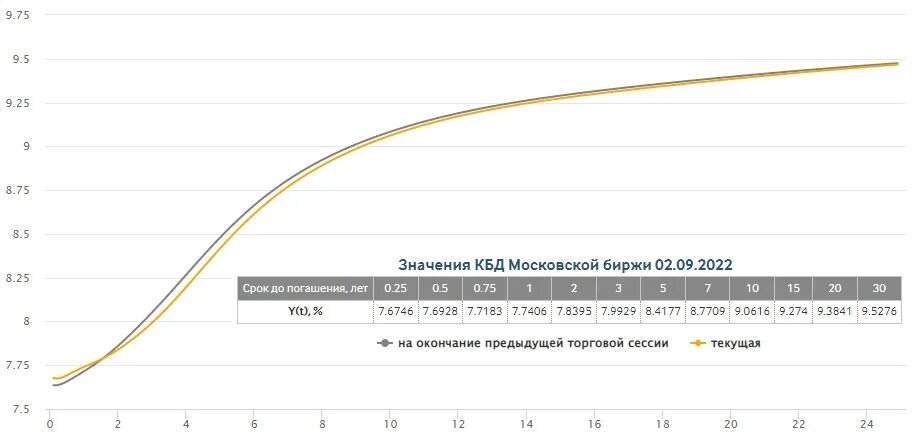 Ставка руония цб рф. Ожидаемая доходность график. График доходности компании. График на неделю. RUONIA график.