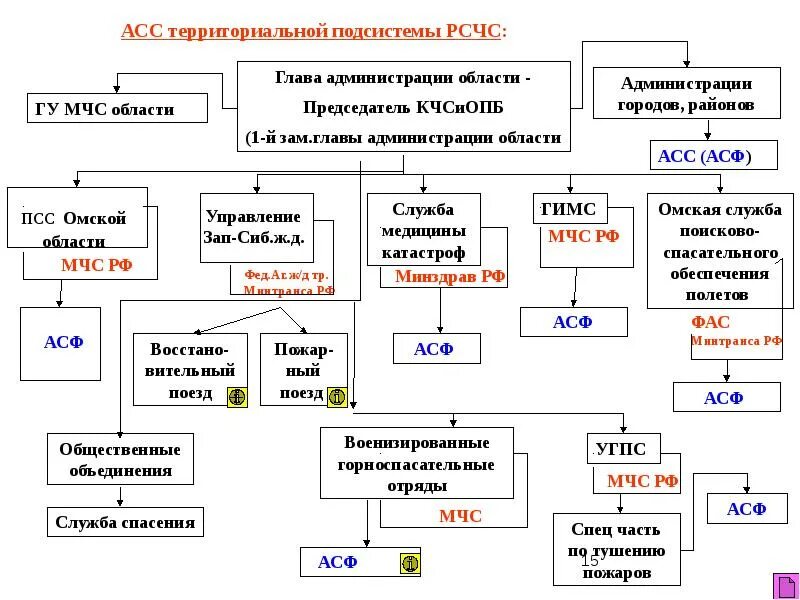 Состав асф