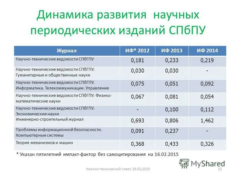 сергей александрович белоногов забайкальский край. Transcript спбгпу. научно-технические ведомости спбгпу 1(23)2001. фото газеты санкт петербургские ведомости. белоногов сергей анатольевич.