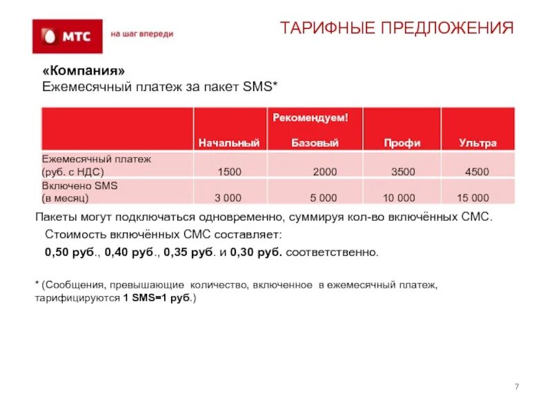 Телефон платить ежемесячно. Тарифные предложения. Ежемесячный счет МТС. Как проверить ежемесячный платеж на МТС. Пакет смс.