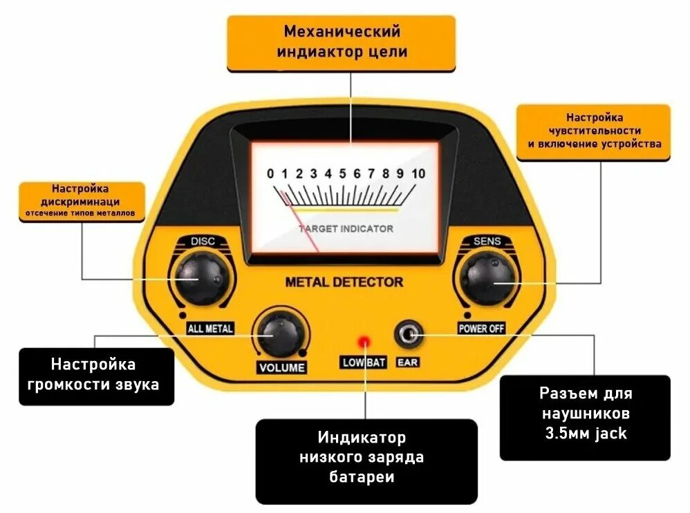 Можно использовать металлоискатель. Металлоискатель TIANXUN MD - 5090. Металлоискатель nexmor MD 5090. Металлоискатель грунтовый MD 4030. Металлоискатель TIANXUN MD-4030.