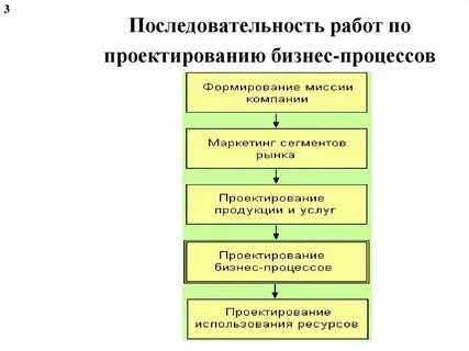 Порядок работы в пос
