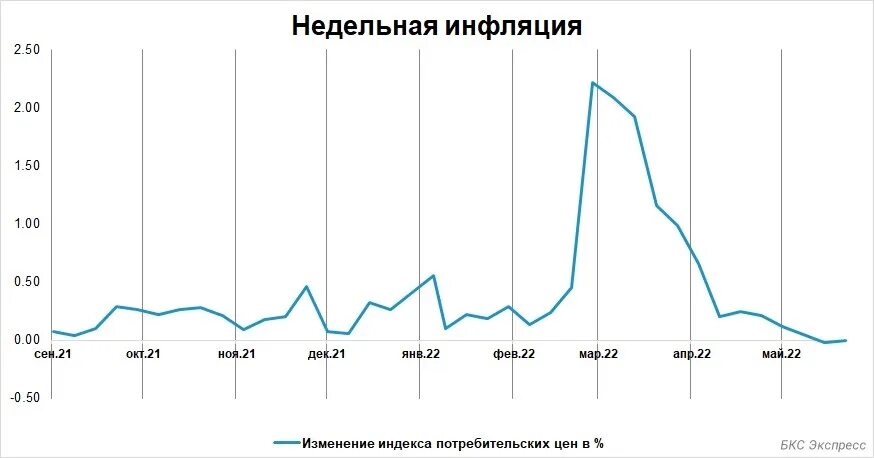 Ключевая ставка цб заседания на 2024 год. Динамика ставки Центробанка. Ключевая ставка. График ставки ЦБ РФ за 20 лет. Ставка ЦБ.