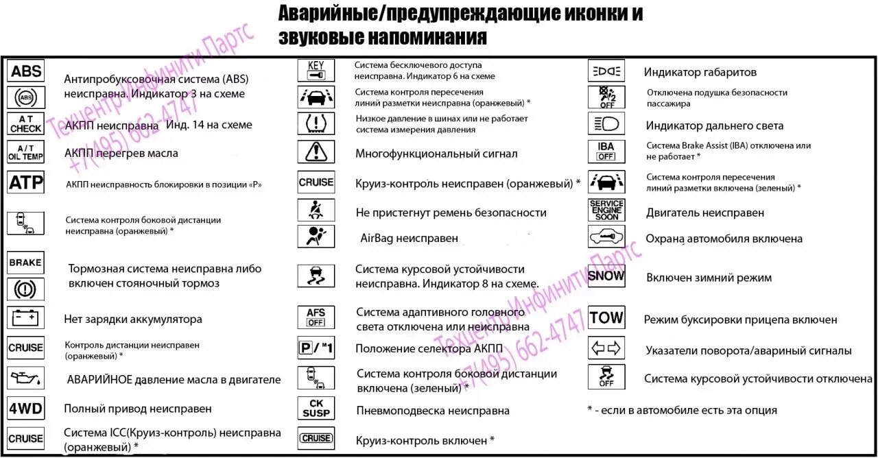 Горит ошибка курсовой устойчивости