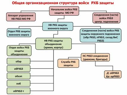 Структура защиты