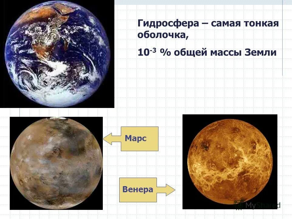 Самая тонкая оболочка земли. Гидросфера Венеры. Гидросфера Марса. Наличие гидросферы у Венеры. Атмосфера гидросфера Венеры.