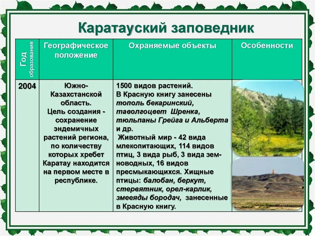 Заповедники казахстана таблица. Географические особенности. Природные особенности заповедников. Физико-географическая характеристика. Заповедники казахстана названия.