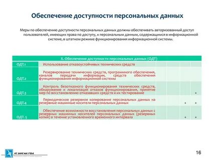 Инструкция по обеспечению персональных данных