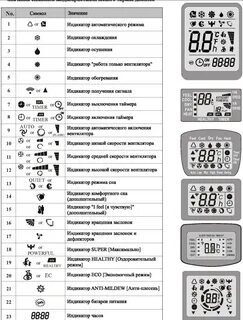 Теплый воздух на кондиционере обозначение