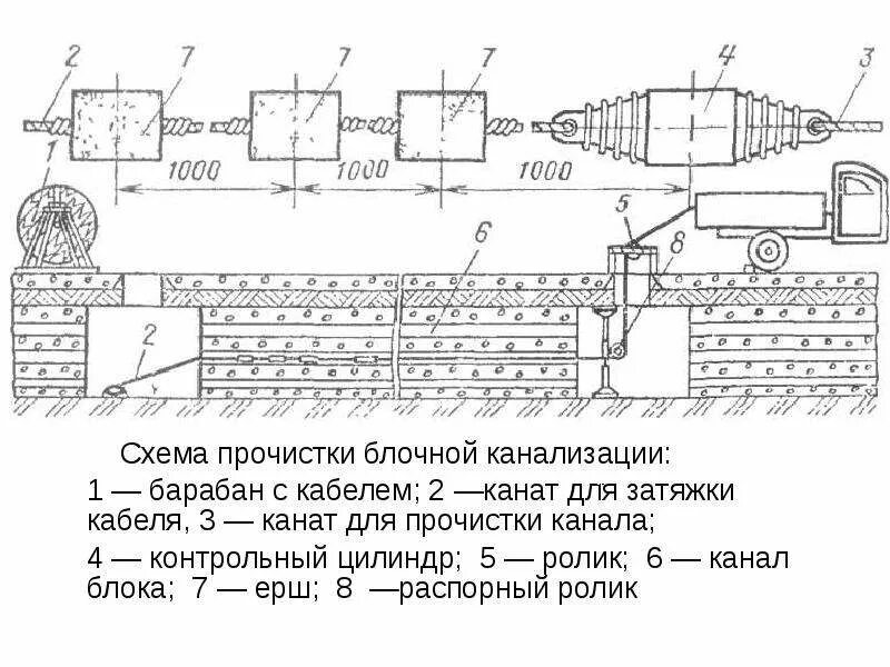 Кабельные линии напряжением до 35 кв. Схема блочной кабельной канализации. Блок каналов в кабельной канализации. Схема прокладки оптического кабеля в кабельную канализацию. Схема монтажа кабельных линий.