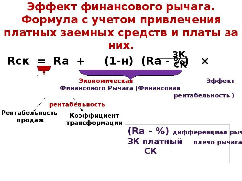 Эффект финансового рычага заемного капитала формула. Эффект финансового левериджа (рычага. Эффект финансового рычага формула. Коэффициент финансового рычага формула. Финансовый рычаг показывает