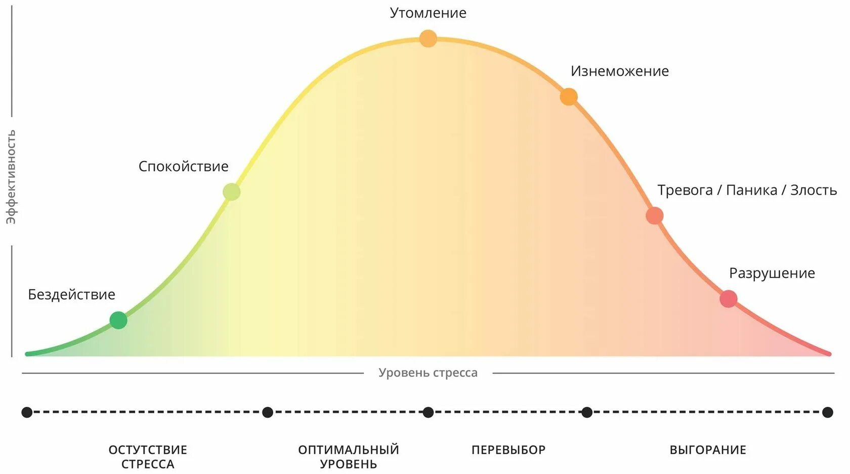 Анализ крови на стресс