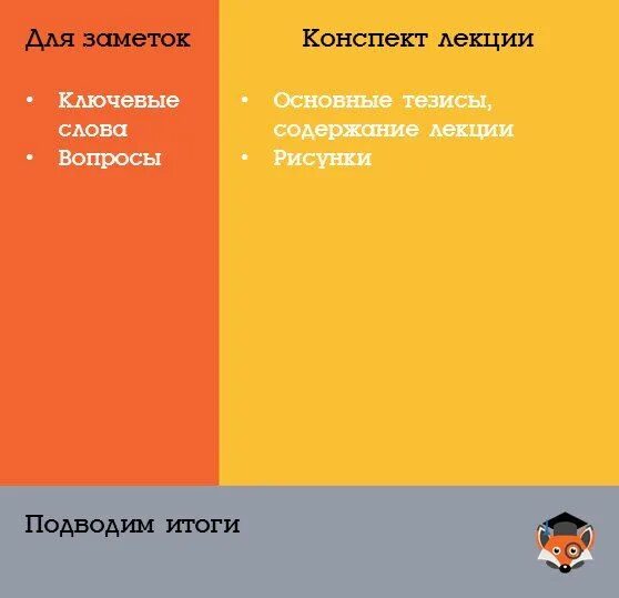 Техники ведения конспектов. Метод Корнелла. Методы конспектирования Корнелла. Конспект по методу Корнелла примеры. Корнельский метод конспектирования.