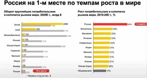Человек года результаты 2019