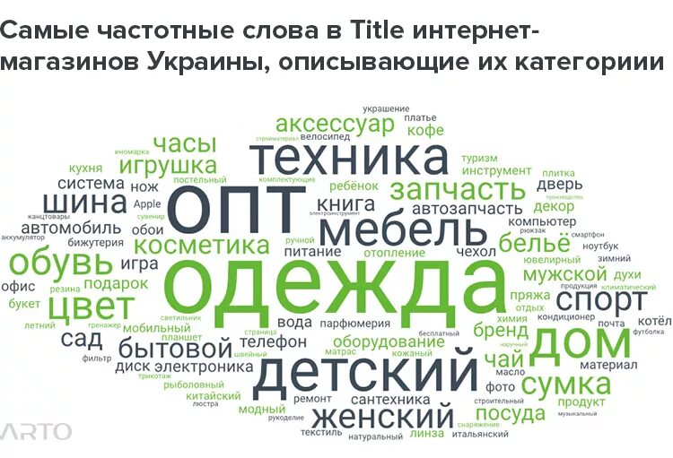 Жизнь карта слов. Частотные слова. Карта слов. Слово частота. Самое частотное слово.