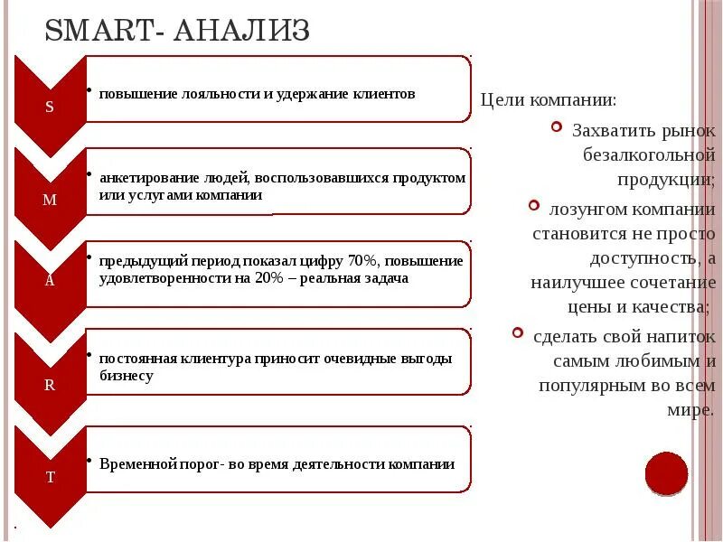 Корпоративный анализ компании. Smart цели. Smart анализ. Корпоративная культура лозунги. Smart цели компании.