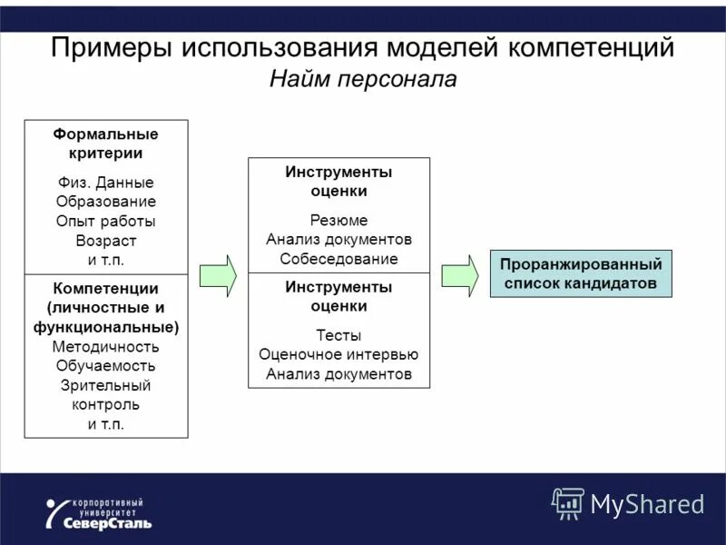 Полная компетенция