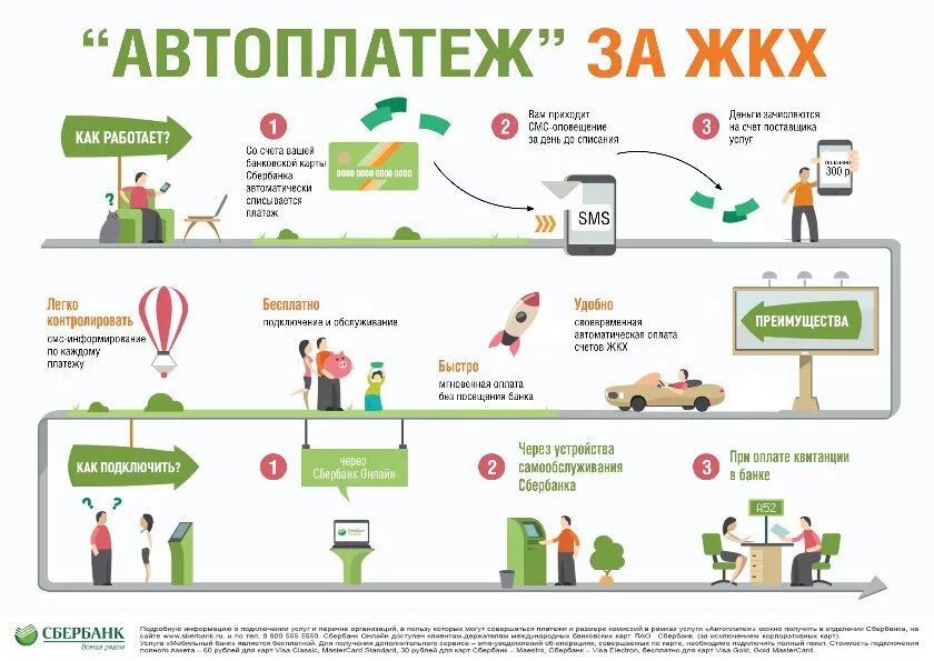 Автоплатеж ЖКХ. Автоплатёж Сбербанк коммунальные услуги. Автоплатеж ЖКХ Сбербанк. Схема по оплате ЖКХ.