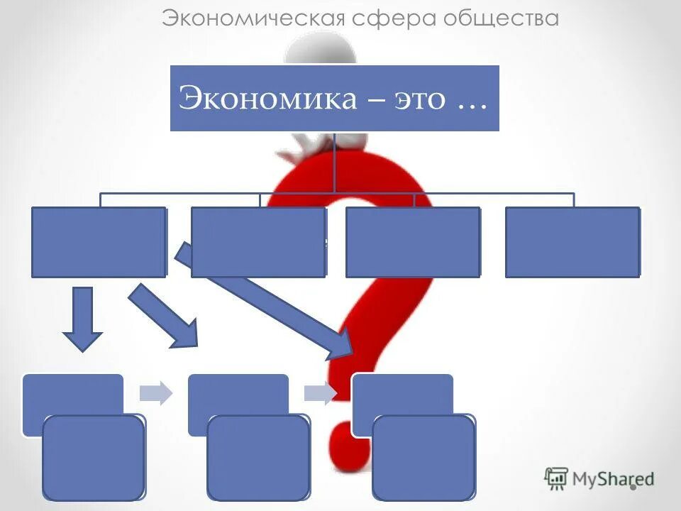 функции экономической сферы. земля труд капитал таблица. сфера экономических игр. основные подсистемы общества. игра космосфера 2012.