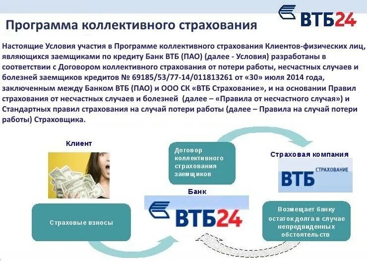 Страхование жизни при оформлении кредита. Коллективная программа страхования это. Договор коллективного страхования. Страховка по кредиту ВТБ. Программа страхования ВТБ.