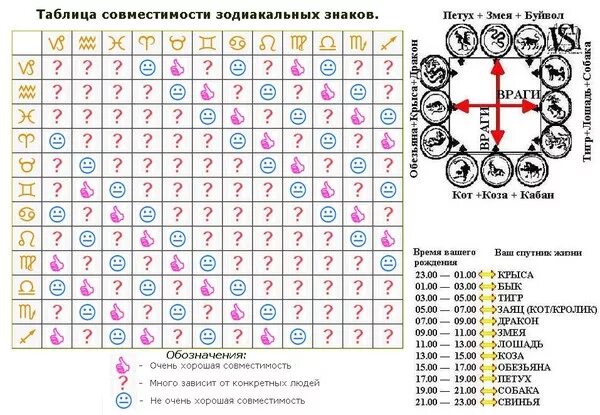 Совместимость женщины и мужчины по числам. Таблица совместимости знаков гороскопа. Табличка совместимости знаков зодиака. Совемстимость знаков Зодиак. Знаки зодиака совместимость в любви.