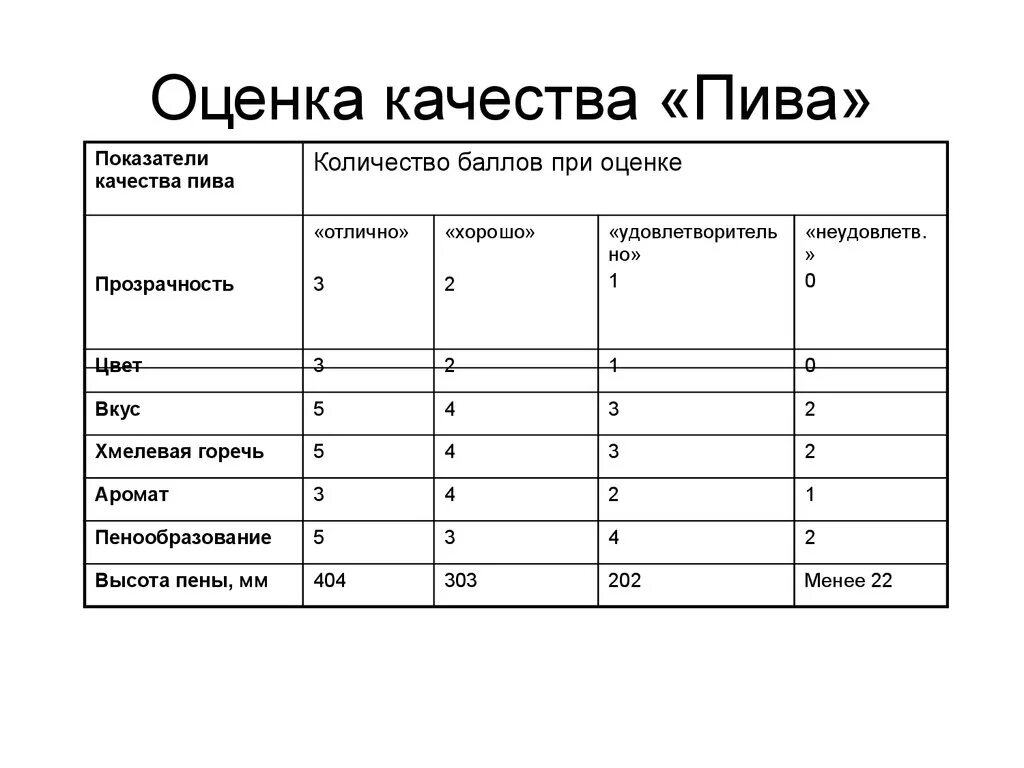 Оценка качества тетрадь. Анкета для дегустации.