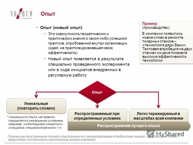 Кто разрабатывает документы в организации