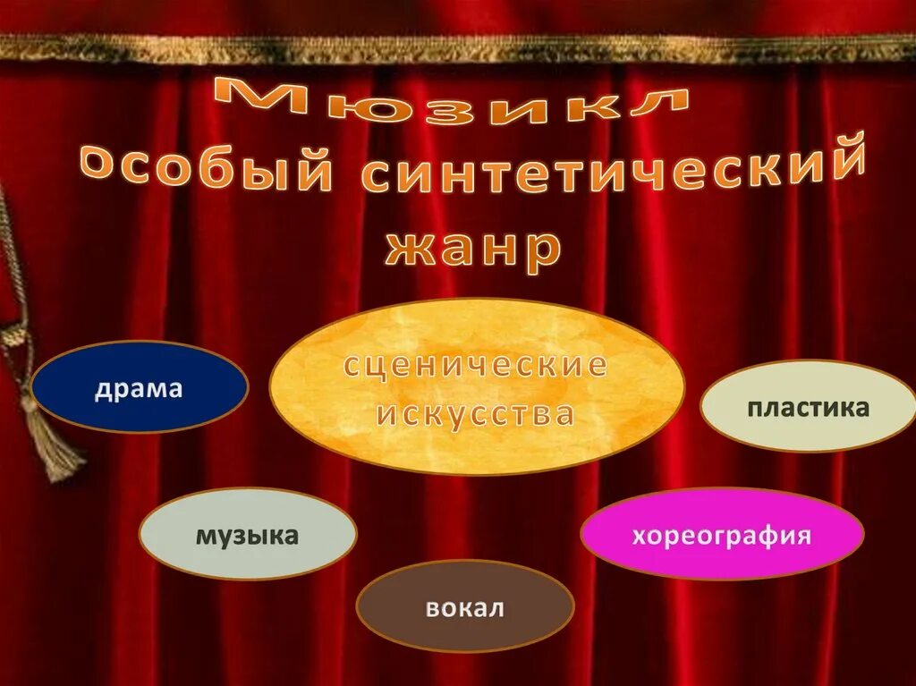 Оперетта мюзикл урок музыки 2 класс презентация. Мюзикл и рок опера презентация. Презентация про мюзикл и рок. Примеры рок оперы. Что такое рок опера 5 класс.